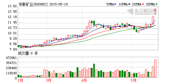 兆驰股份今起停牌 拟披露重大事项(组图),重大