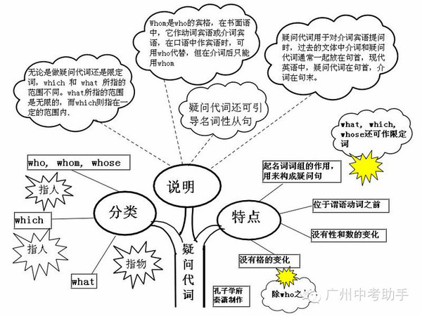 史上最强英语语法知识树状图,它说第二没人称