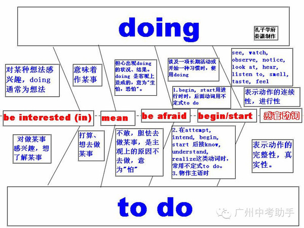 史上最强英语语法知识树状图,它说第二没人称