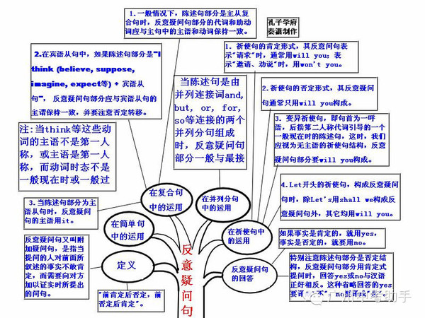 史上最强英语语法知识树状图,它说第二没人称