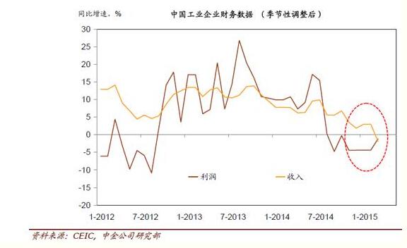 最优GDP_中国gdp增长图(2)