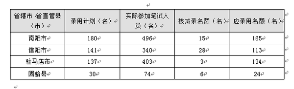 乡镇公务员面试技巧_2014年河南乡镇公务员面试技巧：难倒参考生的面试真题汇总(2)