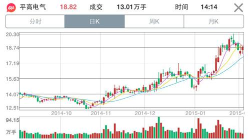 模拟炒股微财:国资改革或是2015年投资重点