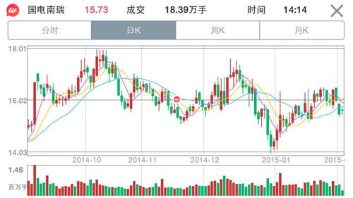 模拟炒股微财:国资改革或是2015年投资重点