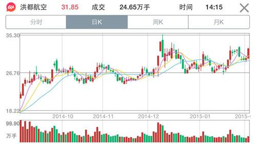 模拟炒股微财:国资改革或是2015年投资重点