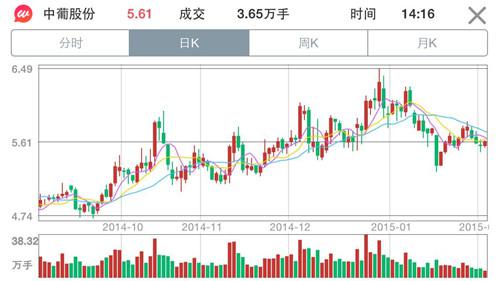 模拟炒股微财:国资改革或是2015年投资重点