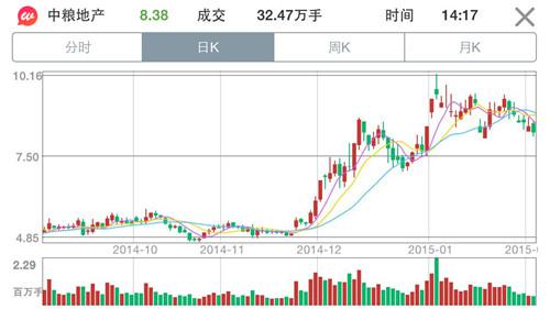 模拟炒股微财:国资改革或是2015年投资重点