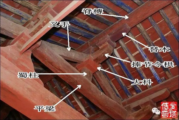 中国风 图解中国木建筑