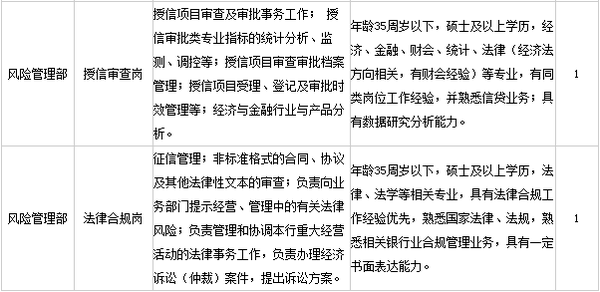 2015年四川省成都农商银行达州分行招聘公告