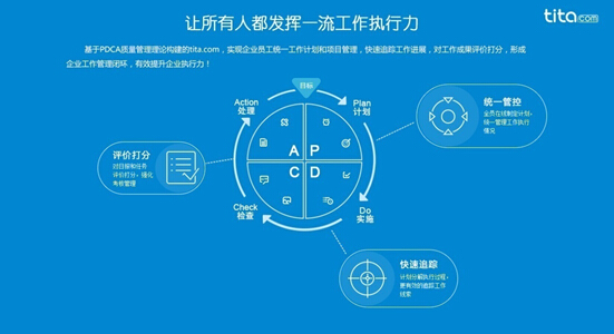 SaaS时代 北森tita重新定义企业管理软件