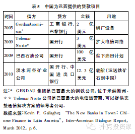 巴西大宗贸易必读:中国和巴西经贸关系最全面