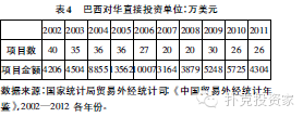 易必读:中国和巴西经贸关系最全面分析-格力电