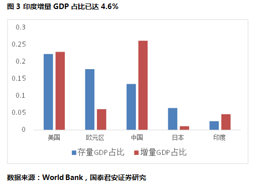 为什么说印度具有超过中国的潜力?