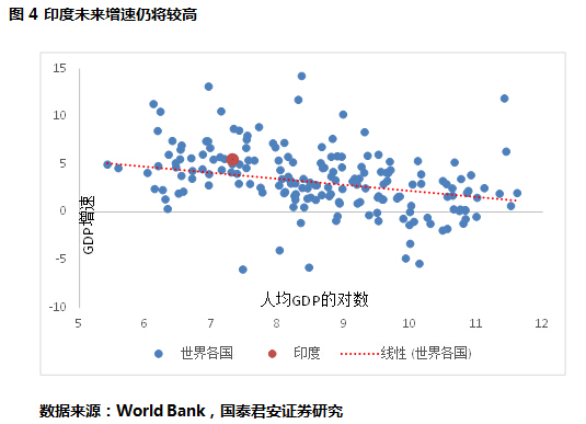 印度gdp和中国gdp对比_印度经济和中国相比如何 从GDP 人均GDP 人均收入来对比看看(3)