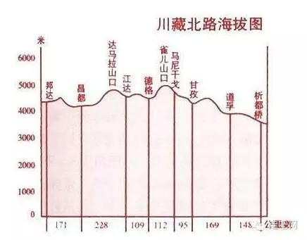 川藏线自驾游独自守望的317国道