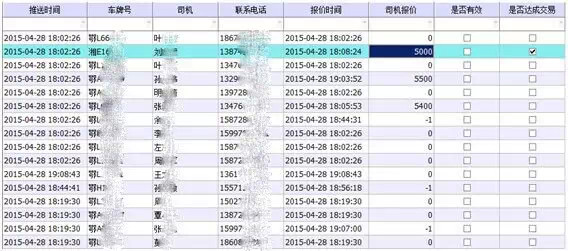 轻松降低23%采购成本,三方物流公司看好一站