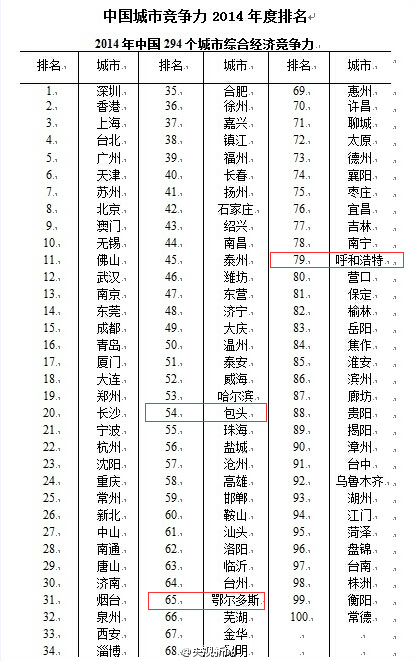 郑州市总人口有多少2020_郑州市李新有图片(3)