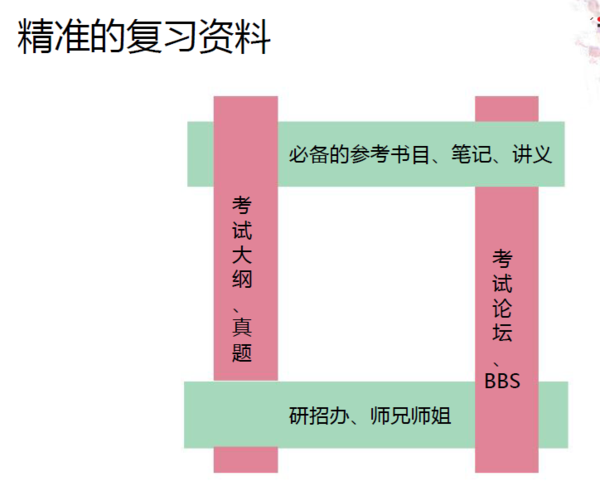 2016考研资料搜集攻略：精准而不多