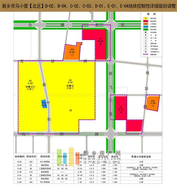 新乡市马小营南北地块控制性详细规划调整