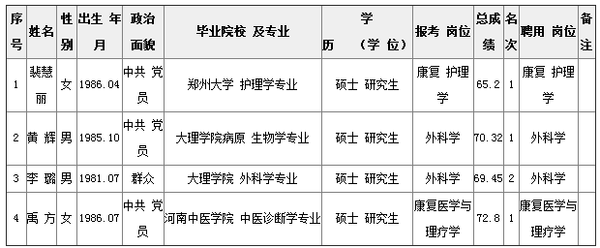 2014年河南医学高等专科学校招聘事业单位工