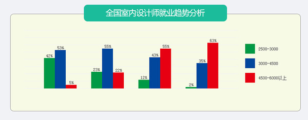 杭州室内设计设计,兴元培训教学式实战备受欢室内装修工装设计费收费标准图片