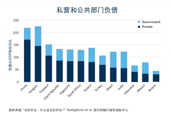 3) 中国政府正在严厉打击贪污腐败,该举措可能会导致建设项目的审批速度降低。