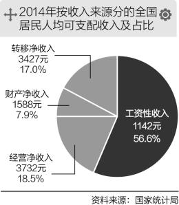 虐杀陷阱_中等收入陷阱论文(2)