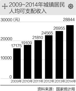 虐杀陷阱_中等收入陷阱论文(3)