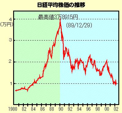 2019日本gdp_日本历年gdp(3)