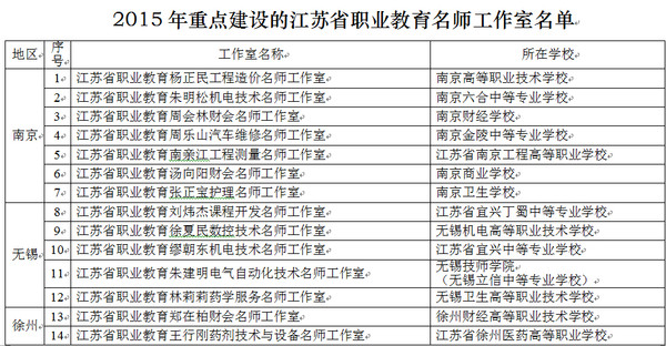 江苏省教育厅公布2015年重点建设的50个江苏