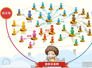 2016考研顺利晋级必须要建立的三大“关系”