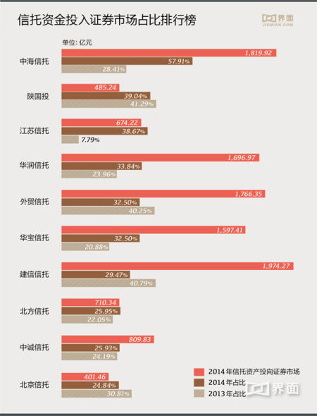 通过上表可以看出,上榜的这十家公司,不论公司托管资金规模大小,绝大