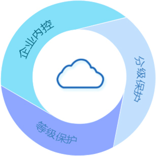 锐起私有云:如何选择企业文档管理软件