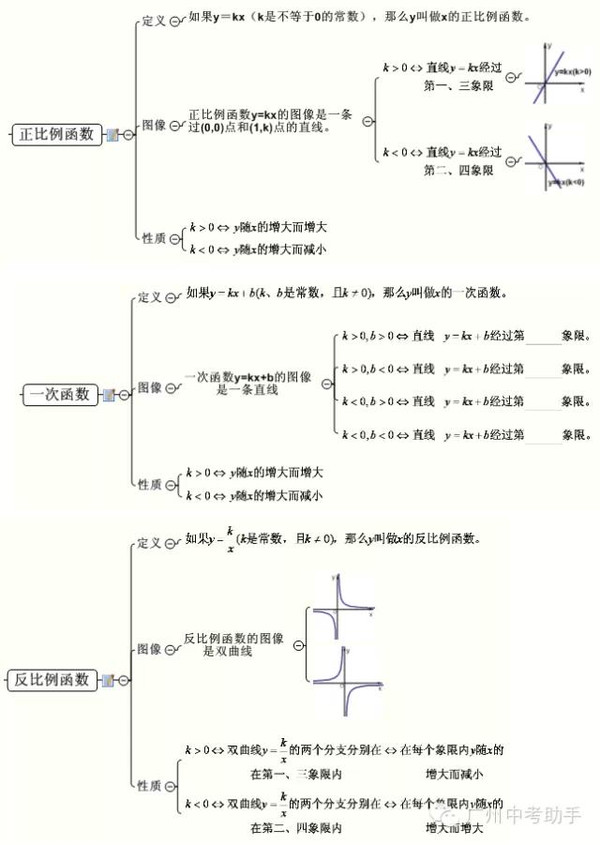 12张图把初中数学的这些知识表达的一清二楚