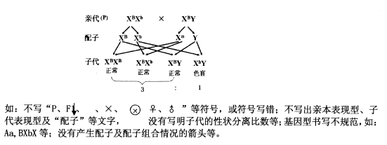 教育行者:高考理综答题规范与技巧(生物篇)