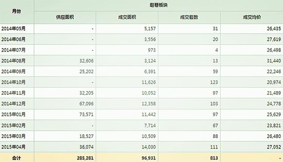 赵场人口面积_缅甸各邦面积人口(3)