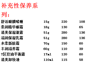 【玫琳凯】的价格表