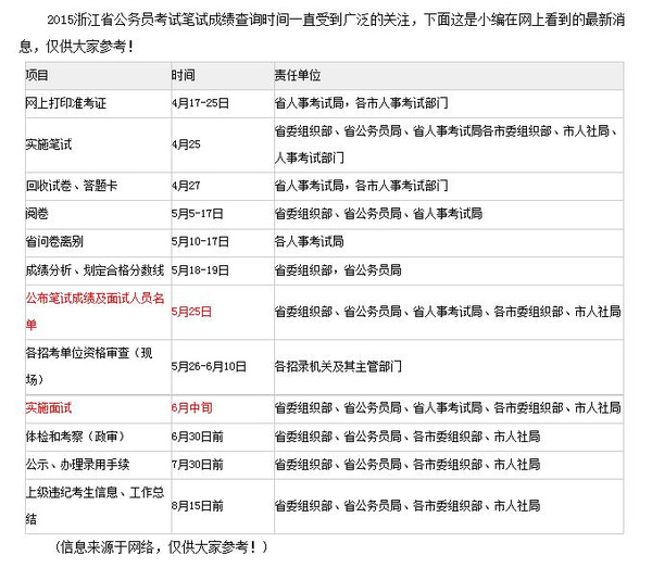 2015浙江省公务员考试笔试成绩、面试名单查
