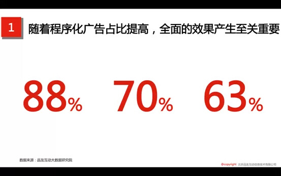 2015中国程序化广告8大实践真知