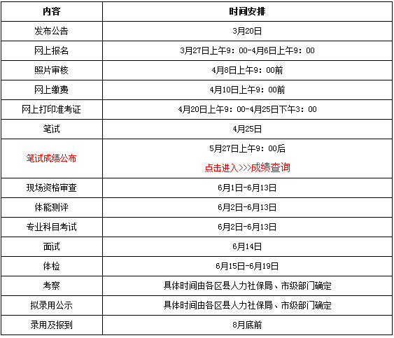 2015年重庆公务员考试成绩查询入口