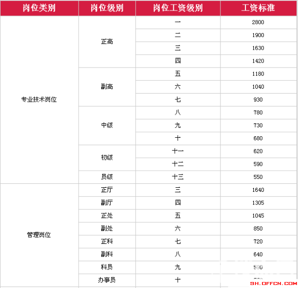 【行政类事业单位改革最新消息】