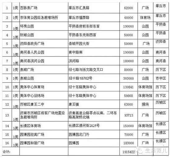 地震自救贴:地震了该往哪儿躲?应急避难知识大