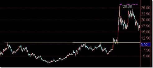 一眼就能看穿股价是真突破还是假突破!-青岛碱