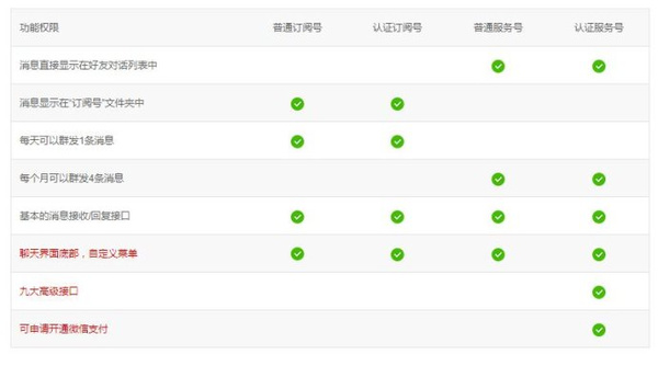 推广排名优化_seo优化排名图片