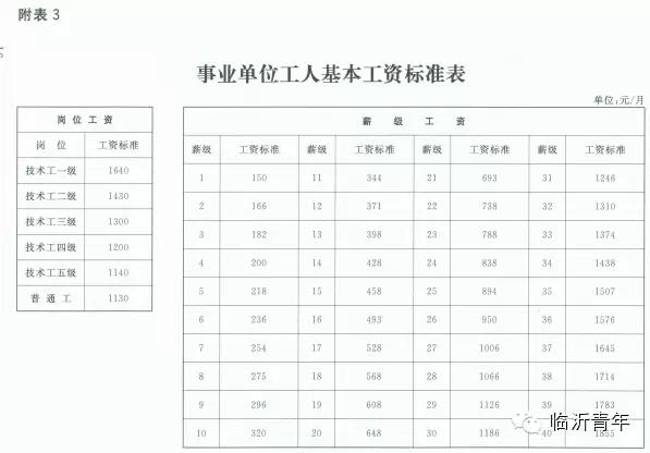 机关事业单位工作人员涨工资了