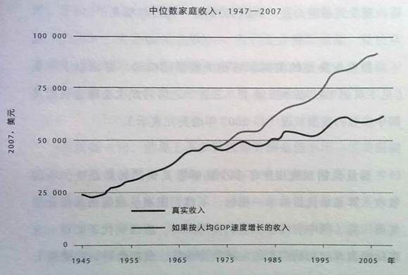 美国大停滞:50年代的厨房 一样能烧毛式红烧肉