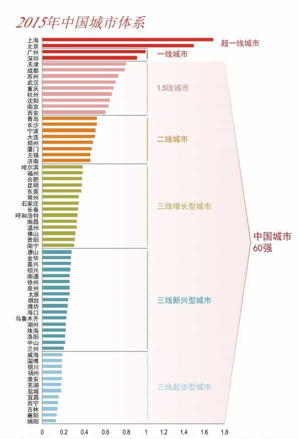 大连城市人口数量_中国人口大迁移 一场你死我活的城市战争(3)