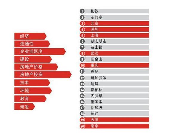 2020全球gdp国家排名(3)