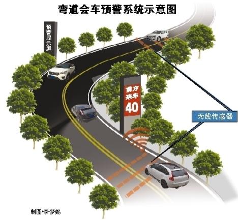 重庆首个弯道会车预警系统投入使用 会车前有提醒