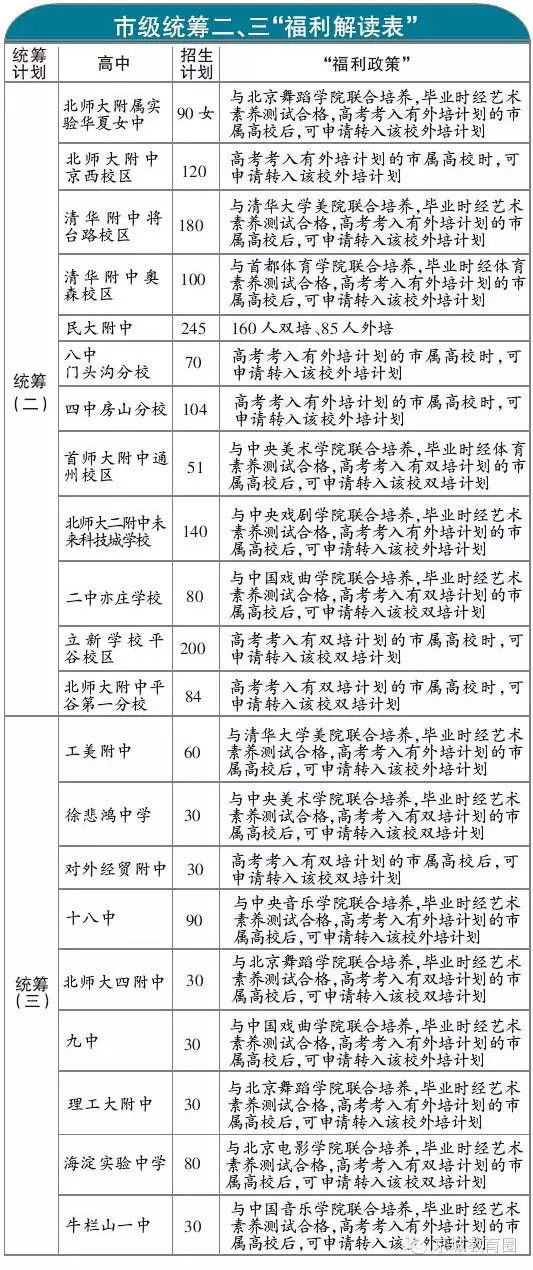 中考报志愿,读懂这两张表很关键!报考哪些学校